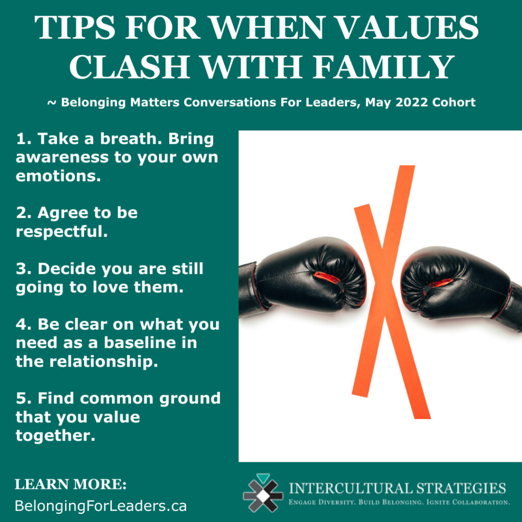 Tips for When Values Clash with Family